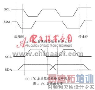 ��Ƶ���ϵͳ�ж໭�洦���������