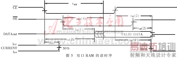 ����CPLD��Embedded System��LED������ʾϵͳ��ʵ��