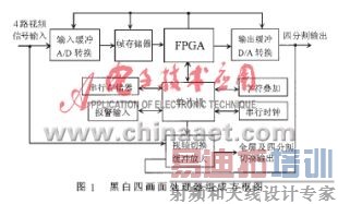 ��Ƶ���ϵͳ�ж໭�洦���������