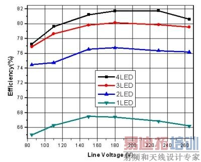 ͼ5����ͬ����������Ч�ʲ��Խ����