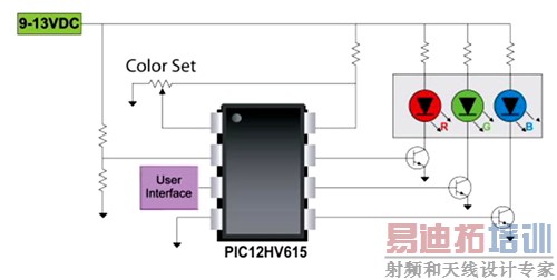 ͼ1���򵥵İ׹�LEDϵͳ����