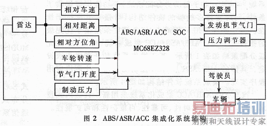 ���ɻ�ϵͳ�ṹ