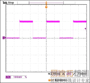 ͼ7. PWM����ռ�ձ�Ϊ50%ʱ��LED��������