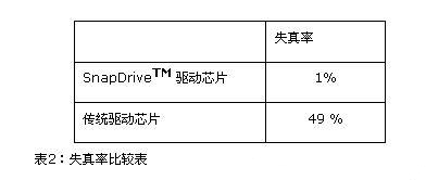 LED������·