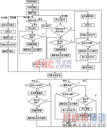 ���������ͼ