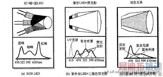 �뵼��ӫ���