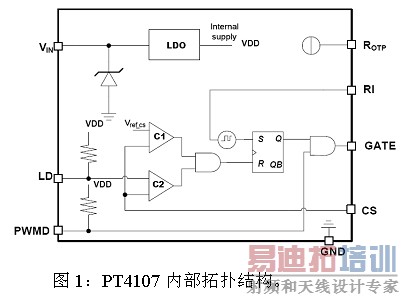 LED�չ����Ʒ���