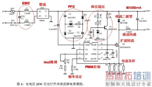 LED�չ����Ʒ���