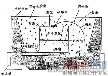 �뵼��ӫ���