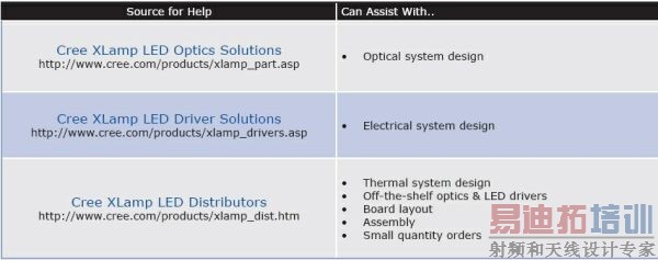  LED����ϵͳ���ָ����ȫ��