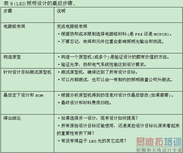  LED����ϵͳ���ָ����ȫ��