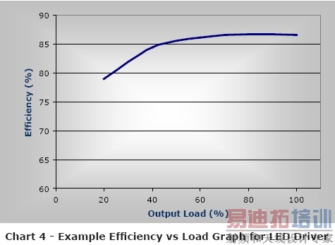  LED����ϵͳ���ָ����ȫ��