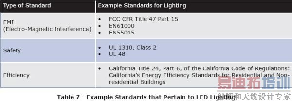  LED����ϵͳ���ָ����ȫ��