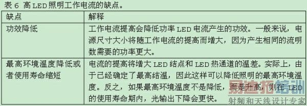  LED����ϵͳ���ָ����ȫ��