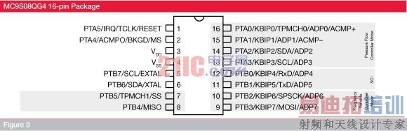 MC9S08QG4 16�Cpin Package