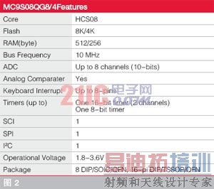 MC9S08QG8/4 Features