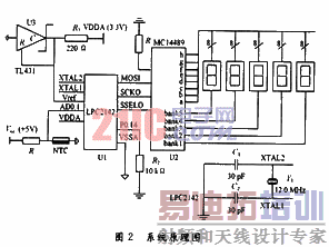 ����ARM�����������¶ȼƵ����