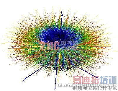 LED��LED�ƾ�ȫ�ռ�ֲ���Ȳ�������(��ͼ)