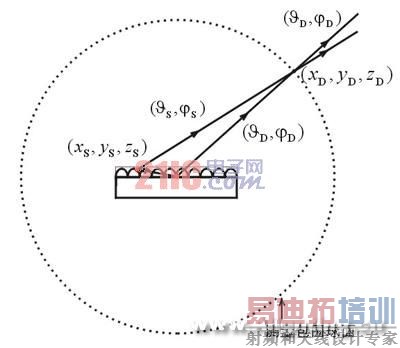 LED��LED�ƾ�ȫ�ռ�ֲ���Ȳ�������(��ͼ)