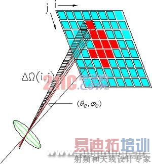 LED��LED�ƾ�ȫ�ռ�ֲ���Ȳ�������(��ͼ)