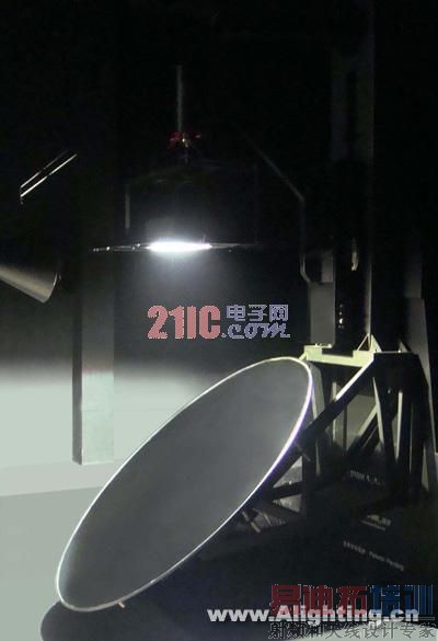 LED��LED�ƾ�ȫ�ռ�ֲ���Ȳ�������(��ͼ)