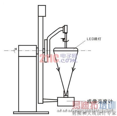 LED��LED�ƾ�ȫ�ռ�ֲ���Ȳ�������(��ͼ)