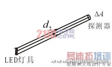 LED��LED�ƾ�ȫ�ռ�ֲ���Ȳ�������(��ͼ)