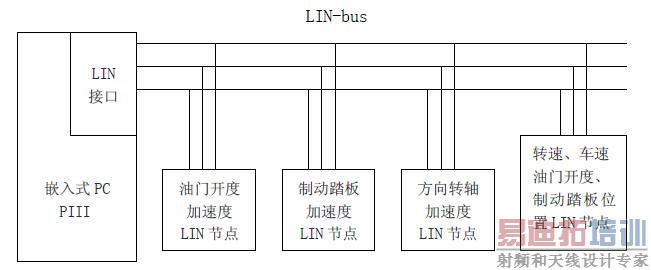 ��Ӳ��ϵͳ�ṹ��ͼ