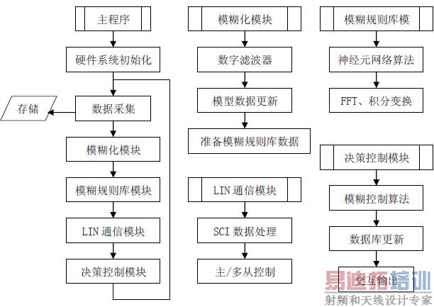 PC��������ͼ