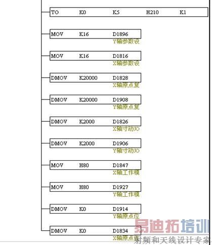 基于台达20PM的点胶机数控系统