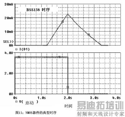 NMOS器件的典型时序