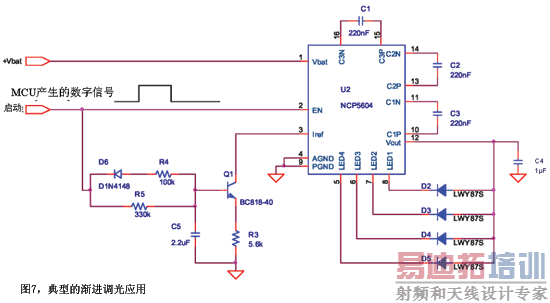 典型的渐进调光应用