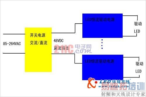 led·��������Դ�۸����30%