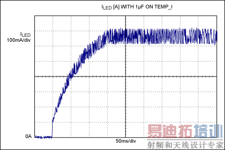 Figure 4. In Figure 1, a graph of LED current vs. startup time with C2 = 1µF shows a soft-start interval of ~200ms.