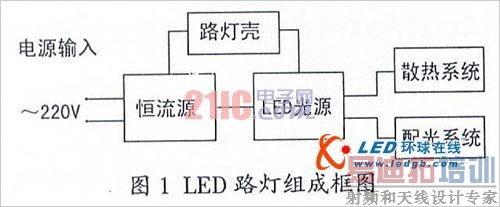 ����LED·�Ƴ�̽