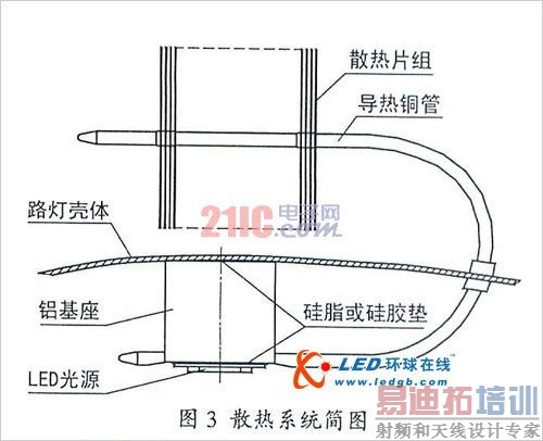 ����LED·�Ƴ�̽