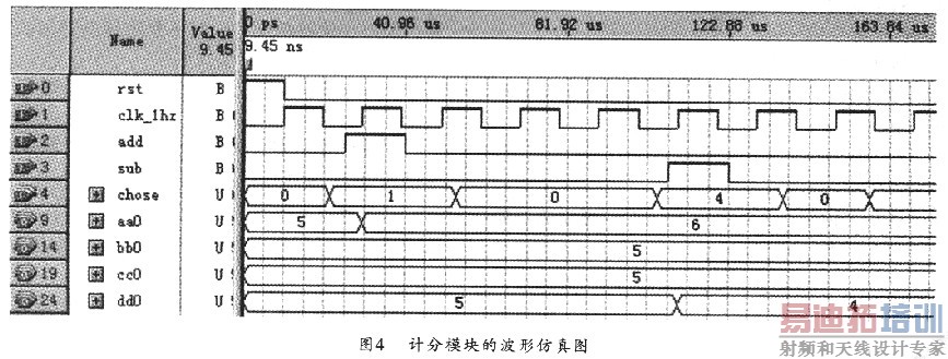 �Ʒ�ģ��ķ���ģ��