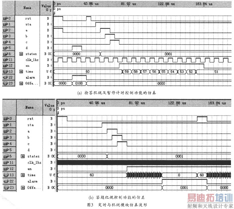 ��ʱ�뷸��ģ��ķ��沨��