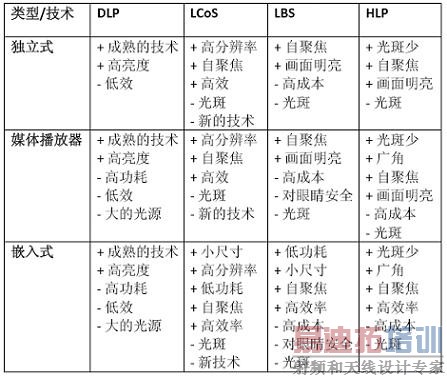 FPGAΪ����������΢��ͶӰ��Ӧ����ƽ�˵�·(���ӹ���ר��)