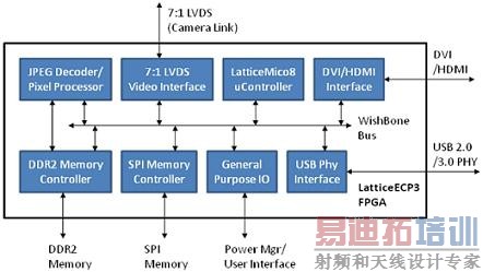 FPGAΪ����������΢��ͶӰ��Ӧ����ƽ�˵�·(���ӹ���ר��)