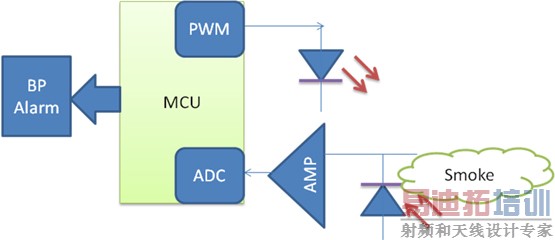 �����ʵ������顷