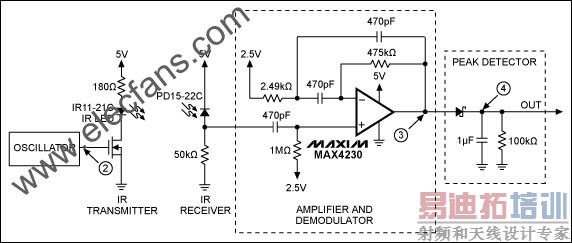 简单的IR收发器