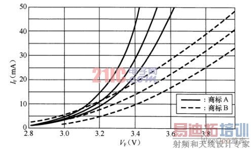 6ֻ�׹�LED����������������ѹ�仯�Ĺ�ϵ����