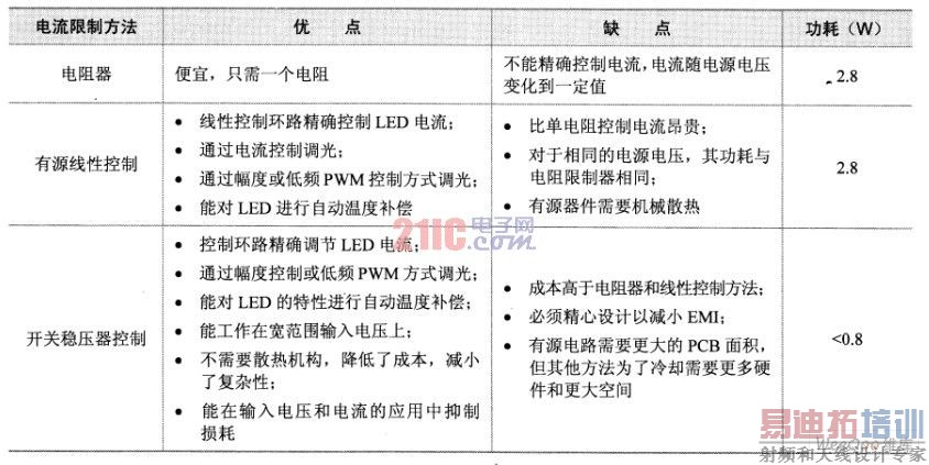 3��LED �������Ʒ����Ƚ�