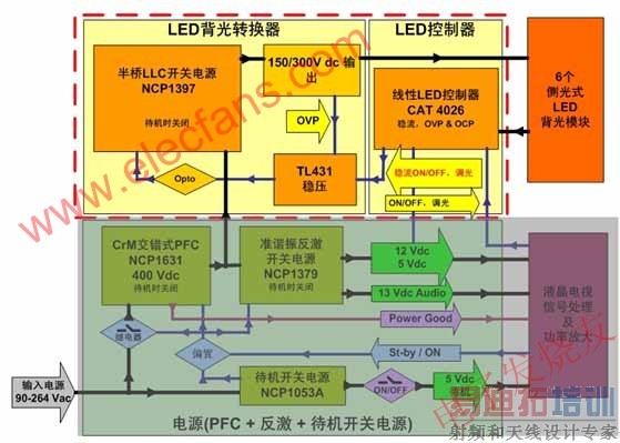 大屏幕LED背光液晶电视侧光式方案(黄色背景部分) www.elecfans.com