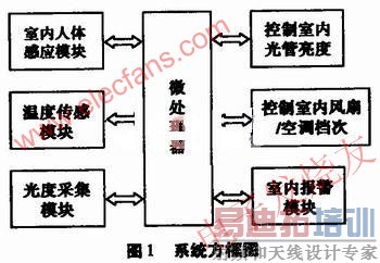 ϵͳ����ͼ www.elecfans.com