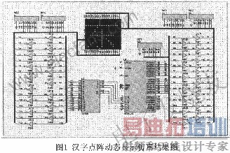 汉字点阵的控制电路 www.elecfans.com