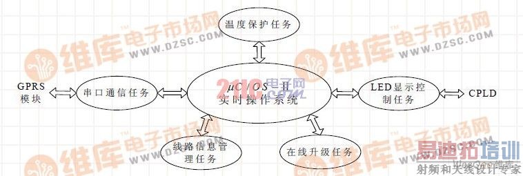 ARM ��������ṹͼ