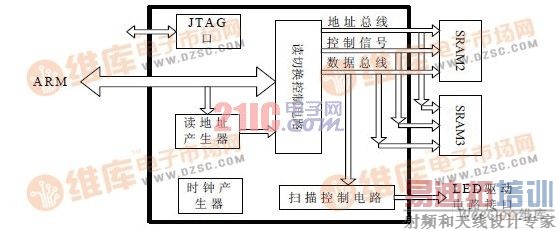  CPLD ������ƿ�ͼ