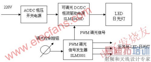 光敏调光LED日光灯 www.elecfans.com